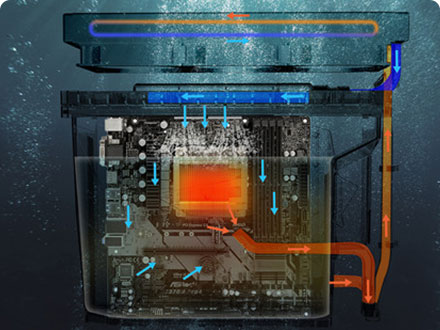 液冷方面系統(tǒng)集成