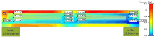 電池包水冷散熱解決方案 電池包水冷散熱方案